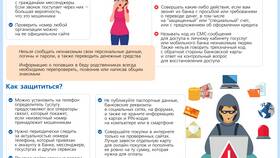 Безопасная сделка Сбербанка: зачем звонят сотрудники банка в Фармаимпекс