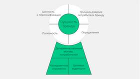 Больше чем поддержка: комплексный подход к обслуживанию клиентов в Фармаимпекс
