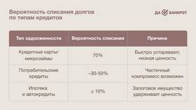 Что означает сумма взыскания в Фармаимпекс