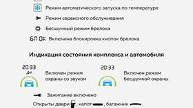 Что означают стикеры: расшифровка в Фармаимпекс