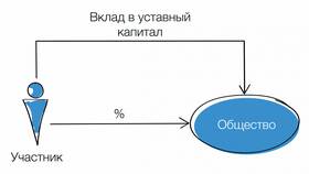 Что такое действительная стоимость имущества в Фармаимпекс