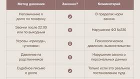 Что такое группа выездного взыскания? в Фармаимпекс