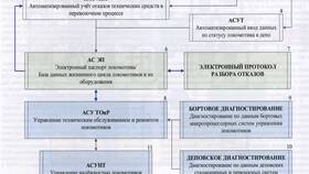 Что такое отказ технического средства РЖД в Фармаимпекс