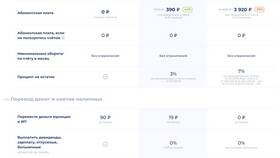 Что такое отзыв платежа в Фармаимпекс