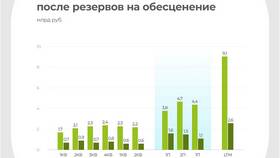 Что такое процентный доход в Фармаимпекс