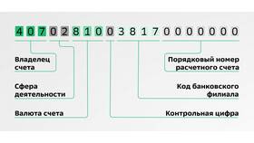 Что такое счет в банке простыми словами в Фармаимпекс