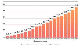Что такое среднемесячная заработная плата в Фармаимпекс