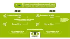 Для чего нужны таможенные пошлины в Фармаимпекс