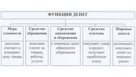 Функция денег как мера стоимости товаров в Фармаимпекс