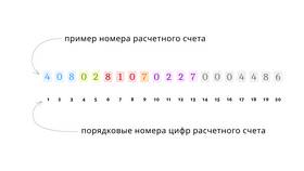 Где найти номер расчетного счета Тинькофф в Фармаимпекс