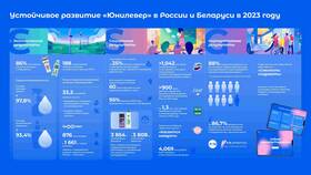 Группы доходов: классификация и особенности в Фармаимпекс