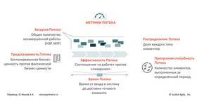 Как изменить элемент в различных контекстах в Фармаимпекс