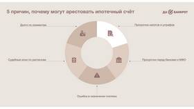 Как обойти арест счетов: законные методы защиты активов в Фармаимпекс