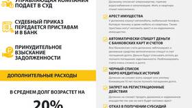 Как оплатить коммунальные услуги наличными деньгами в Фармаимпекс