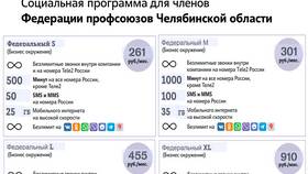 Как определить текущий тарифный план на Теле2 в Фармаимпекс