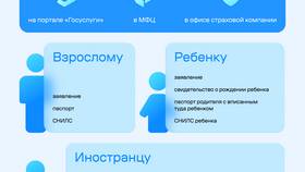 Как получить полис ОМС для ребенка через Госуслуги в Фармаимпекс