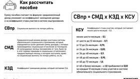Как поступают выплаты по безработице в Фармаимпекс