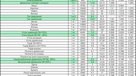 Как рассчитать расход энергии в Фармаимпекс