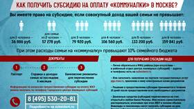 Как рассчитать субсидию на ЖКУ в Фармаимпекс