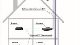 Как самостоятельно настроить спутниковую антенну Триколор ТВ в Фармаимпекс