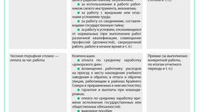 Как устанавливается заработная плата в Фармаимпекс