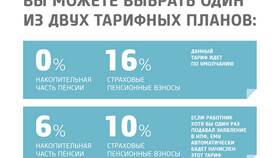 Как узнать накопительную часть пенсии в ПФР в Фармаимпекс