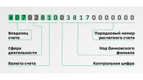 Как узнать счет получателя в Сбербанке в Фармаимпекс