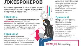 Как взять деньги под проценты: полное руководство в Фармаимпекс