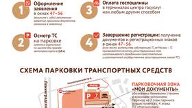 Как записаться на сайте ГИБДД в Фармаимпекс