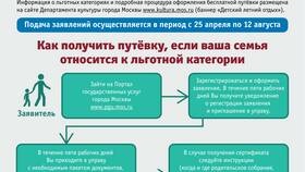 Как записаться в детский лагерь через портал Госуслуги в Фармаимпекс