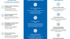 Как зарегистрироваться на портале Госуслуги в Фармаимпекс