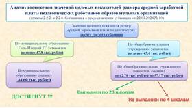 Назначение заработной платы: сущность и функции в Фармаимпекс