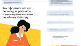 Почему не приходит выплата ФСС в Фармаимпекс