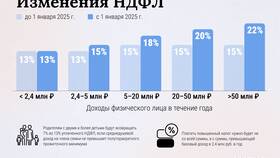 Почему подоходный налог составляет 13 процентов в Фармаимпекс