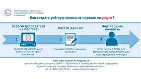 Пошаговая инструкция подачи заявления через Госуслуги в Фармаимпекс