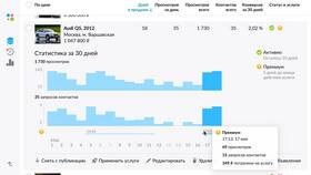 Реклама на Авито: как эффективно продвигать товары и услуги в Фармаимпекс