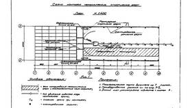Техническая карта: что такое приставка в Фармаимпекс