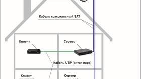 Триколор Тариф Ультра и Единый: основные отличия в Фармаимпекс