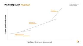 В чем заключается заработная плата в Фармаимпекс